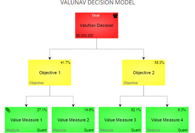 Strategic Framework