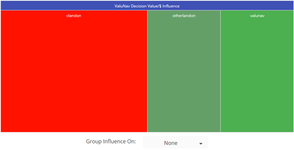 Participant Influence TreeMap